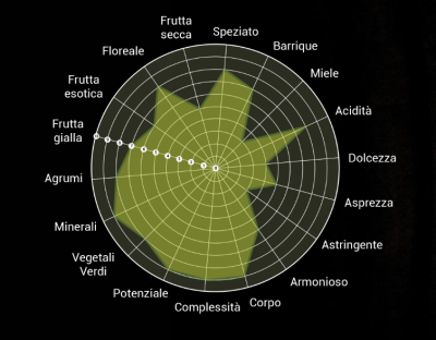 Shamàn Pecorino Abruzzo DOC
